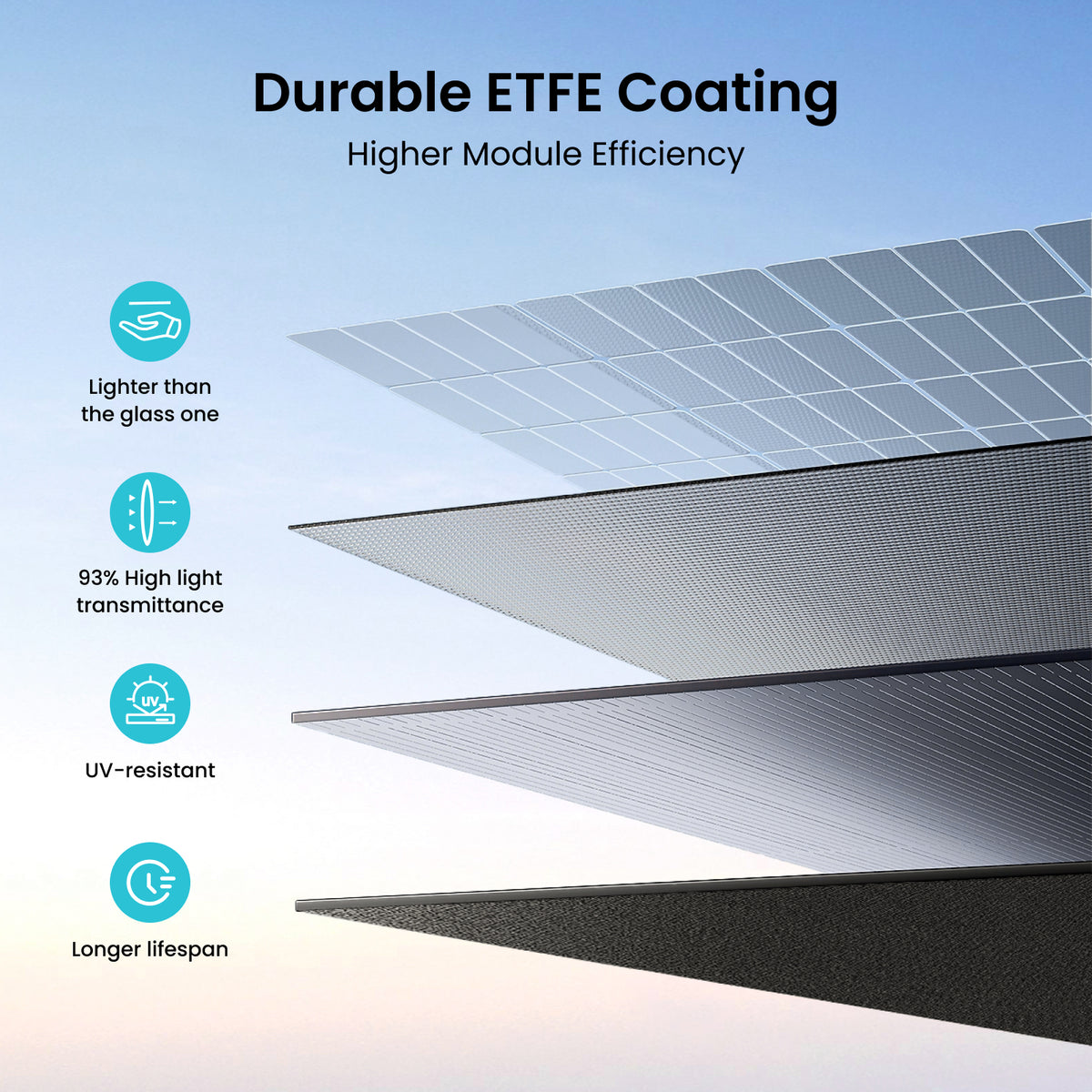OUPES 240W Portable Solar Panel
