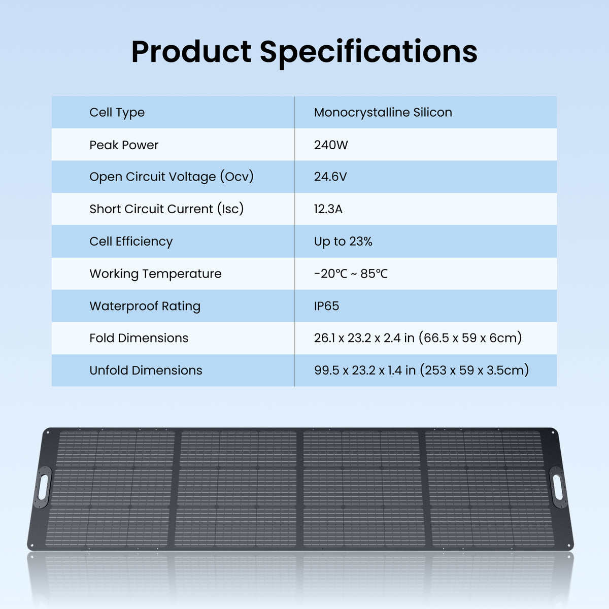 OUPES 240W Portable Solar Panel